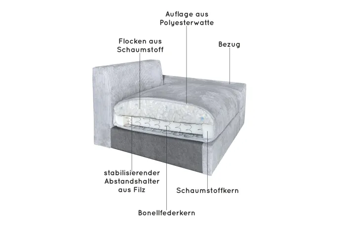 Big-Sofa, Mega-Ecksofa in Cord, XL L-Form, Breite 246 cm, mit Federkern & 4 Zierkissen